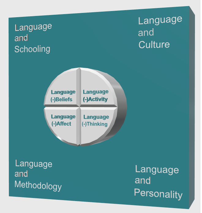 Educational Role of Language Group – International Association & Group ...